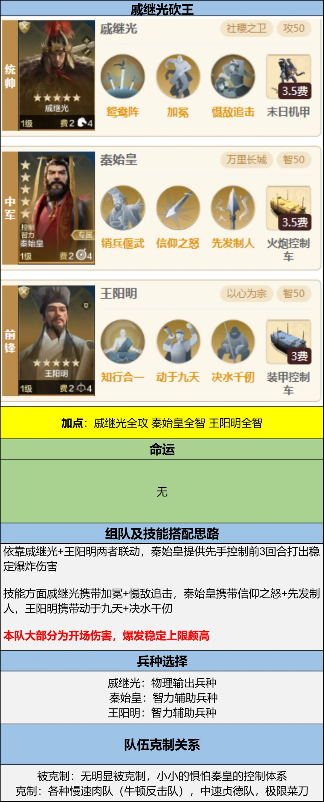 20250103 Server CN - Expo 3 - The Able and Great Sages Card Pack Review, How to Best Match the New Hero Wang Yangming.-1757906754183.webp