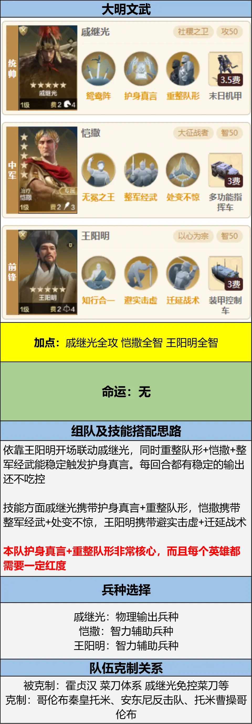 20250103 Server CN - Expo 3 - The Able and Great Sages Card Pack Review, How to Best Match the New Hero Wang Yangming.-1757906968846.webp