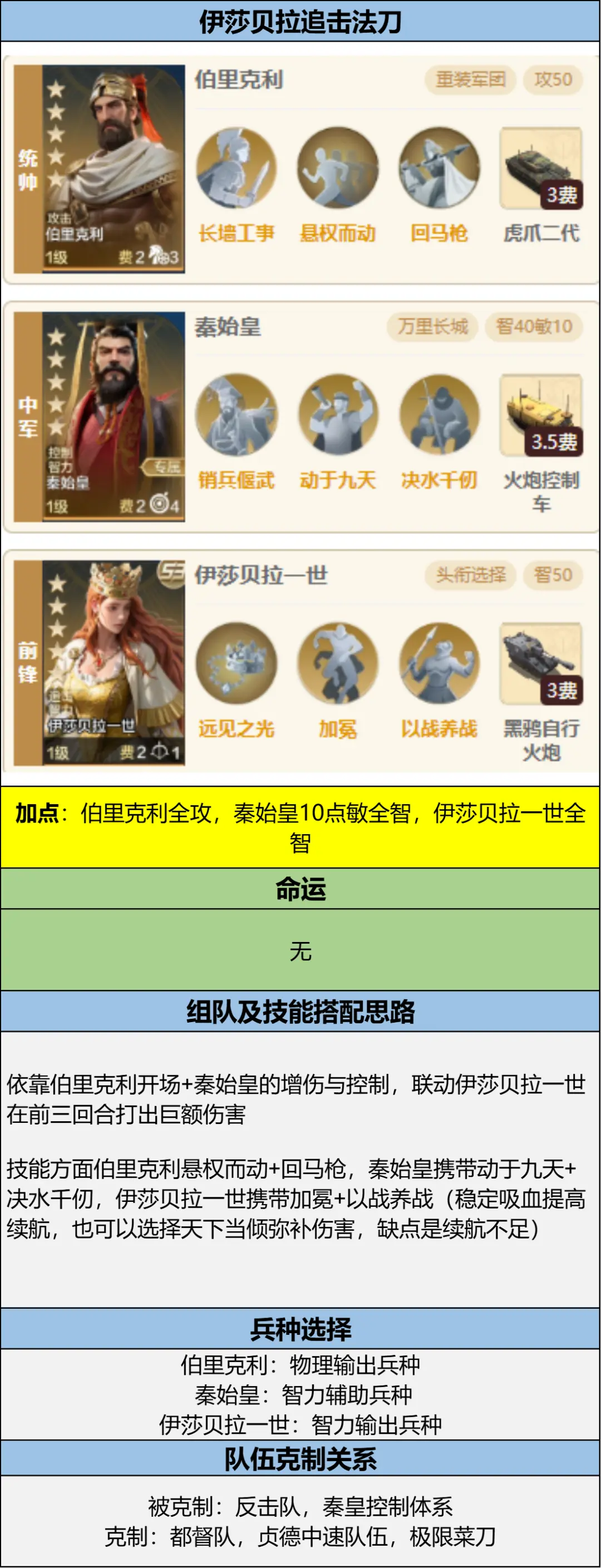 20250103 Server CN - Expo 3 - The Able and Great Sages Card Pack Review, How to Best Match the New Hero Wang Yangming.-1757908365905.webp