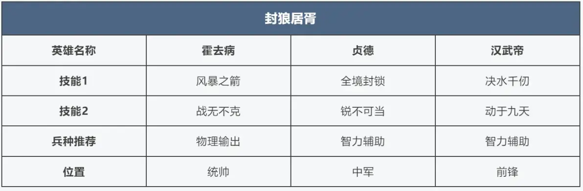 SS4 Server จีน - Brilliant Skills Are Coming Soon! Lineup Composition is About to Get More Diverse-1755964845690.webp