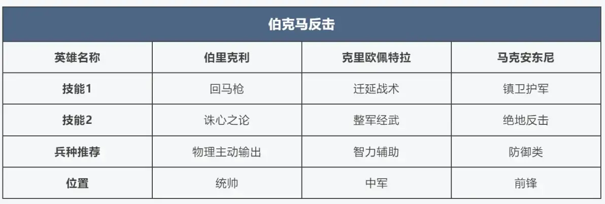 SS4 Server จีน - Brilliant Skills Are Coming Soon! Lineup Composition is About to Get More Diverse-1755965164057.webp