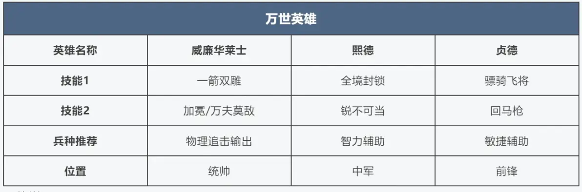 SS4 Server จีน - Brilliant Skills Are Coming Soon! Lineup Composition is About to Get More Diverse-1755965265017.webp