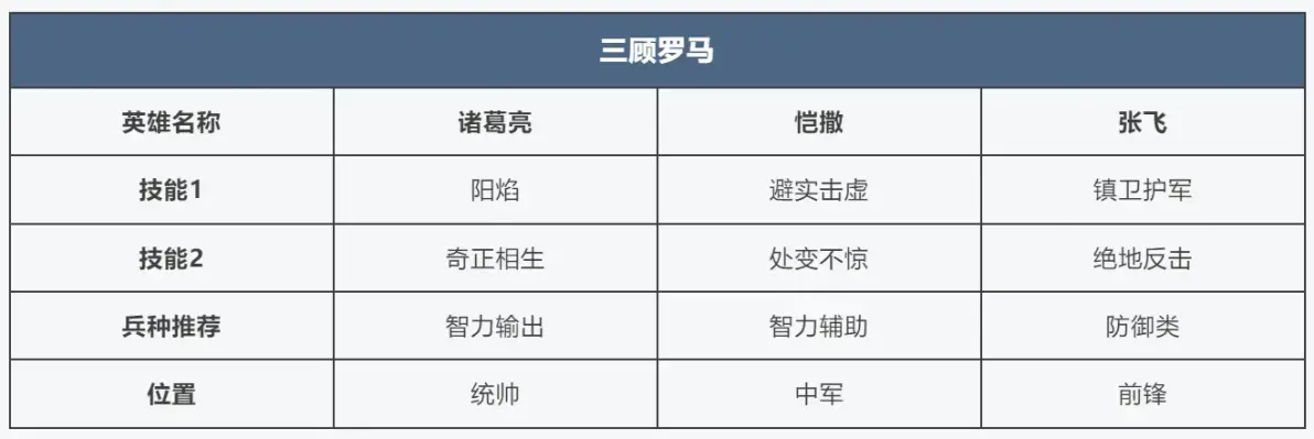 SS4 Server จีน - Brilliant Skills Are Coming Soon! Lineup Composition is About to Get More Diverse-1755965468426.webp