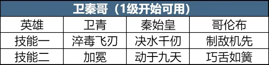 SS4 Server จีน - Era IV Preview - Land Clearing Strategy Share, Clear Land Easily with Low Losses-1756009559282.webp