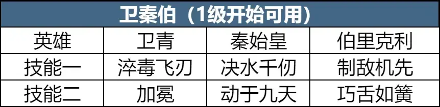 SS4 Server จีน - Era IV Preview - Land Clearing Strategy Share, Clear Land Easily with Low Losses-1756009580818.webp
