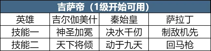 SS4 Server จีน - Era IV Preview - Land Clearing Strategy Share, Clear Land Easily with Low Losses-1756010926878.webp