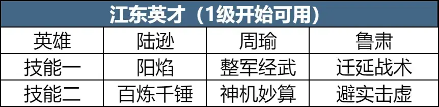 SS4 Server จีน - Era IV Preview - Land Clearing Strategy Share, Clear Land Easily with Low Losses-1756011097644.webp
