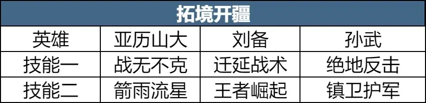 SS4 Server จีน - Era IV Preview - Land Clearing Strategy Share, Clear Land Easily with Low Losses-1756011419476.webp