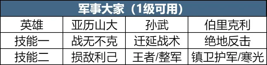 SS4 Server จีน - Era IV Preview - Land Clearing Strategy Share, Clear Land Easily with Low Losses-1756012081021.webp