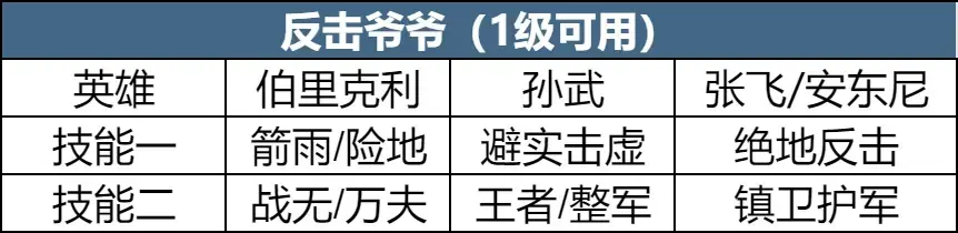 SS4 Server จีน - Era IV Preview - Land Clearing Strategy Share, Clear Land Easily with Low Losses-1756012213189.webp