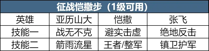 SS4 Server จีน - Era IV Preview - Land Clearing Strategy Share, Clear Land Easily with Low Losses-1756012418885.webp