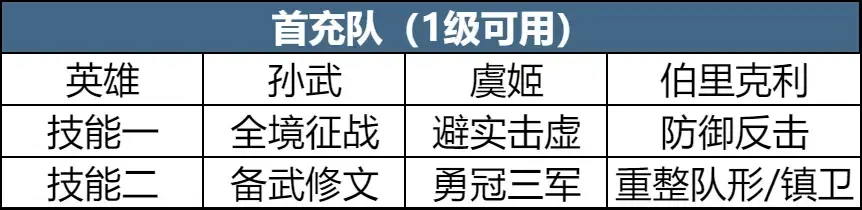 SS4 Server จีน - Era IV Preview - Land Clearing Strategy Share, Clear Land Easily with Low Losses-1756012538504.webp