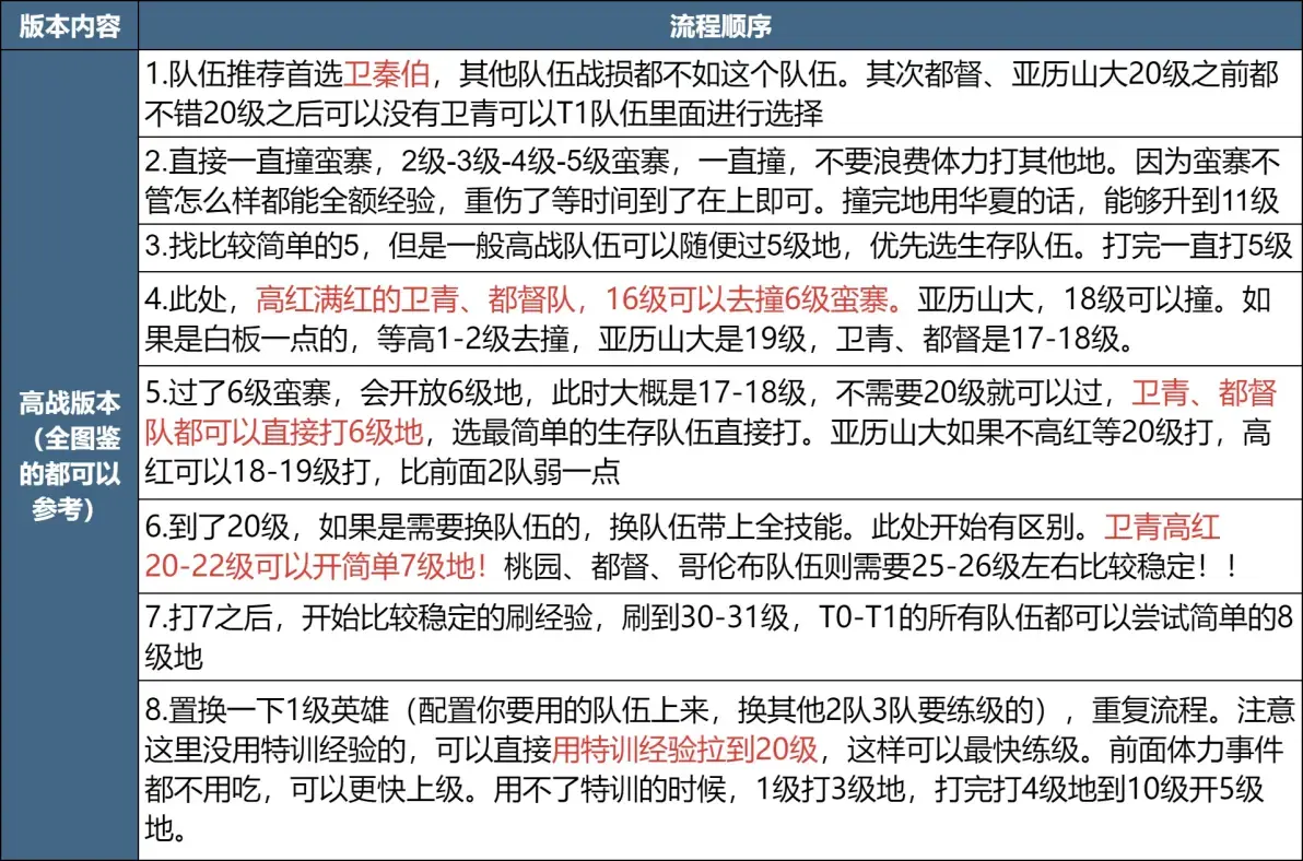 SS4 Server จีน - Era IV Preview - Land Clearing Strategy Share, Clear Land Easily with Low Losses-1756013373929.webp