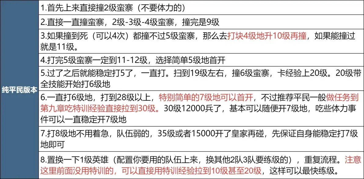 SS4 Server จีน - Era IV Preview - Land Clearing Strategy Share, Clear Land Easily with Low Losses-1756013542577.webp